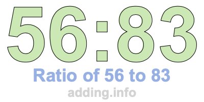 Ratio of 56 to 83 Ratio of 56 to 83