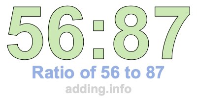 Ratio of 56 to 87