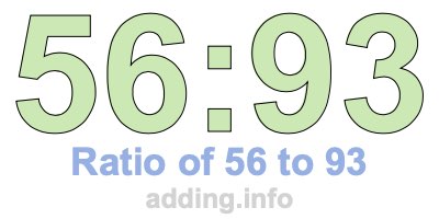 Ratio of 56 to 93 Ratio of 56 to 93