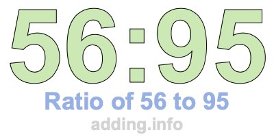 Ratio of 56 to 95 Ratio of 56 to 95