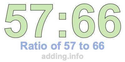 Ratio of 57 to 66 Ratio of 57 to 66