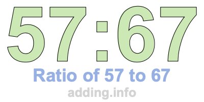 Ratio of 57 to 67 Ratio of 57 to 67