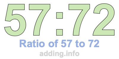 Ratio of 57 to 72 Ratio of 57 to 72