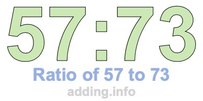 Ratio of 57 to 73 Ratio of 57 to 73
