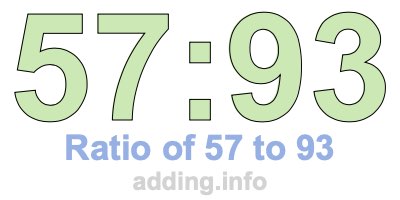 Ratio of 57 to 93 Ratio of 57 to 93