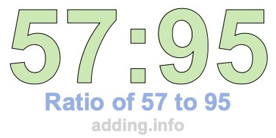 Ratio of 57 to 95 Ratio of 57 to 95