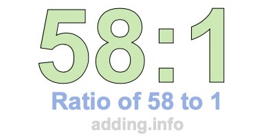 Ratio of 58 to 1 Ratio of 58 to 1