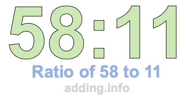 Ratio of 58 to 11 Ratio of 58 to 11