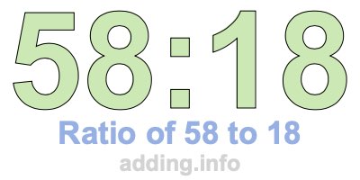 Ratio of 58 to 18