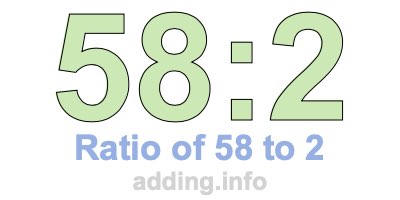 Ratio of 58 to 2 Ratio of 58 to 2