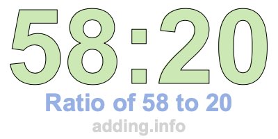 Ratio of 58 to 20