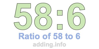 Ratio of 58 to 6 Ratio of 58 to 6
