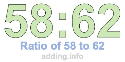 Ratio of 58 to 62 Ratio of 58 to 62