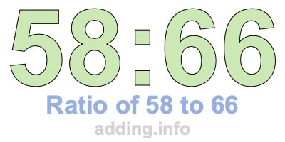 Ratio of 58 to 66 Ratio of 58 to 66