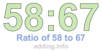 Ratio of 58 to 67 Ratio of 58 to 67