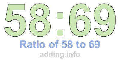 Ratio of 58 to 69