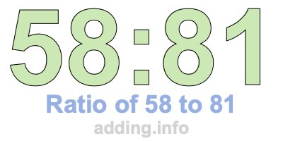 Ratio of 58 to 81
