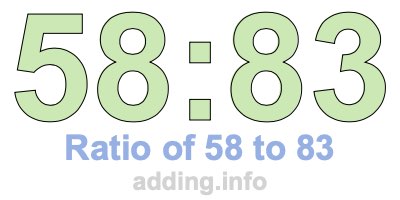 Ratio of 58 to 83 Ratio of 58 to 83