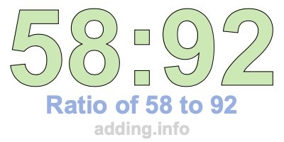 Ratio of 58 to 92