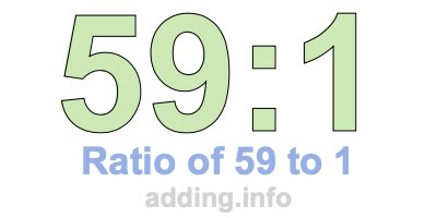 Ratio of 59 to 1