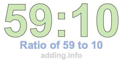 Ratio of 59 to 10 Ratio of 59 to 10