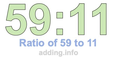 Ratio of 59 to 11 Ratio of 59 to 11