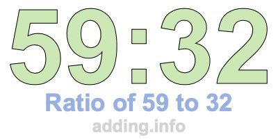Ratio of 59 to 32 Ratio of 59 to 32