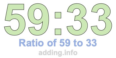 Ratio of 59 to 33 Ratio of 59 to 33