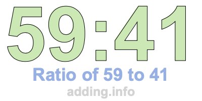 Ratio of 59 to 41 Ratio of 59 to 41