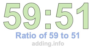 Ratio of 59 to 51 Ratio of 59 to 51