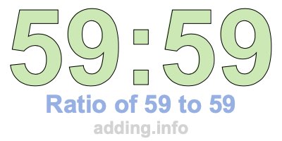 Ratio of 59 to 59 Ratio of 59 to 59