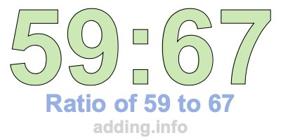 Ratio of 59 to 67 Ratio of 59 to 67