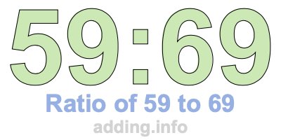 Ratio of 59 to 69