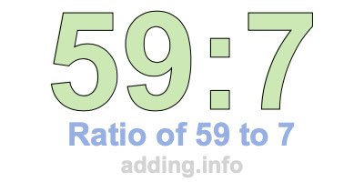 Ratio of 59 to 7