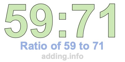 Ratio of 59 to 71 Ratio of 59 to 71