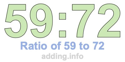 Ratio of 59 to 72 Ratio of 59 to 72