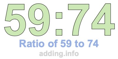 Ratio of 59 to 74 Ratio of 59 to 74