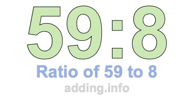 Ratio of 59 to 8