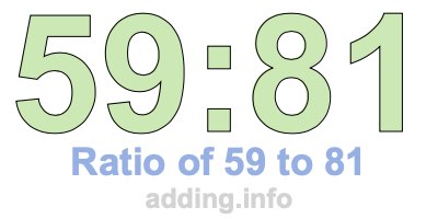 Ratio of 59 to 81 Ratio of 59 to 81