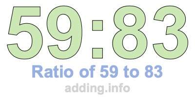 Ratio of 59 to 83 Ratio of 59 to 83
