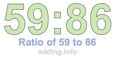 Ratio of 59 to 86 Ratio of 59 to 86