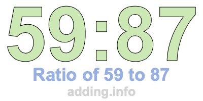 Ratio of 59 to 87 Ratio of 59 to 87