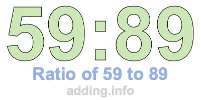 Ratio of 59 to 89 Ratio of 59 to 89