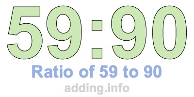 Ratio of 59 to 90 Ratio of 59 to 90