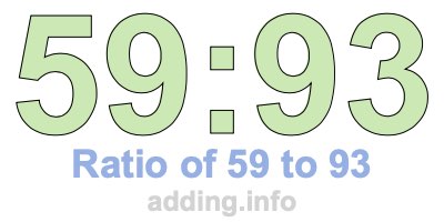 Ratio of 59 to 93 Ratio of 59 to 93