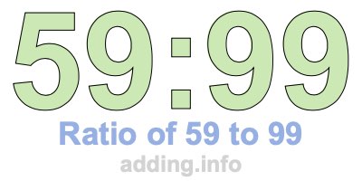 Ratio of 59 to 99 Ratio of 59 to 99