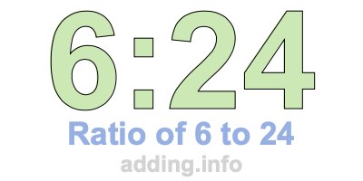 Ratio of 6 to 24 Ratio of 6 to 24