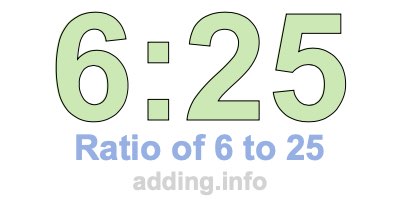 Ratio of 6 to 25 Ratio of 6 to 25