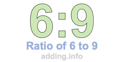 Ratio of 6 to 9 Ratio of 6 to 9