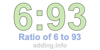 Ratio of 6 to 93 Ratio of 6 to 93
